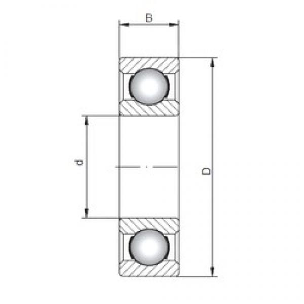 ISO 16080 deep groove ball bearings #2 image
